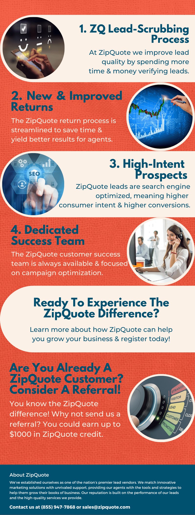 Why Partner With ZipQuote? The ZQ Difference