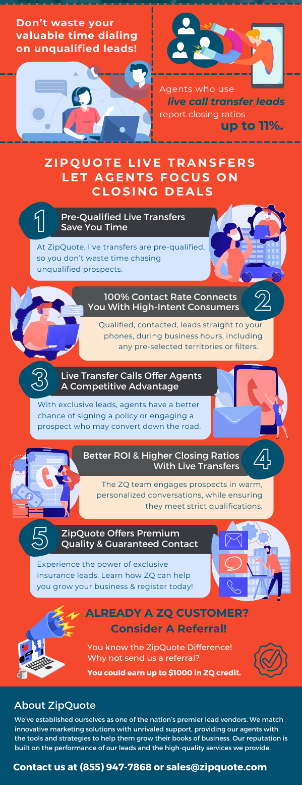 5 Benefits Of Live Call Transfers by ZipQuote