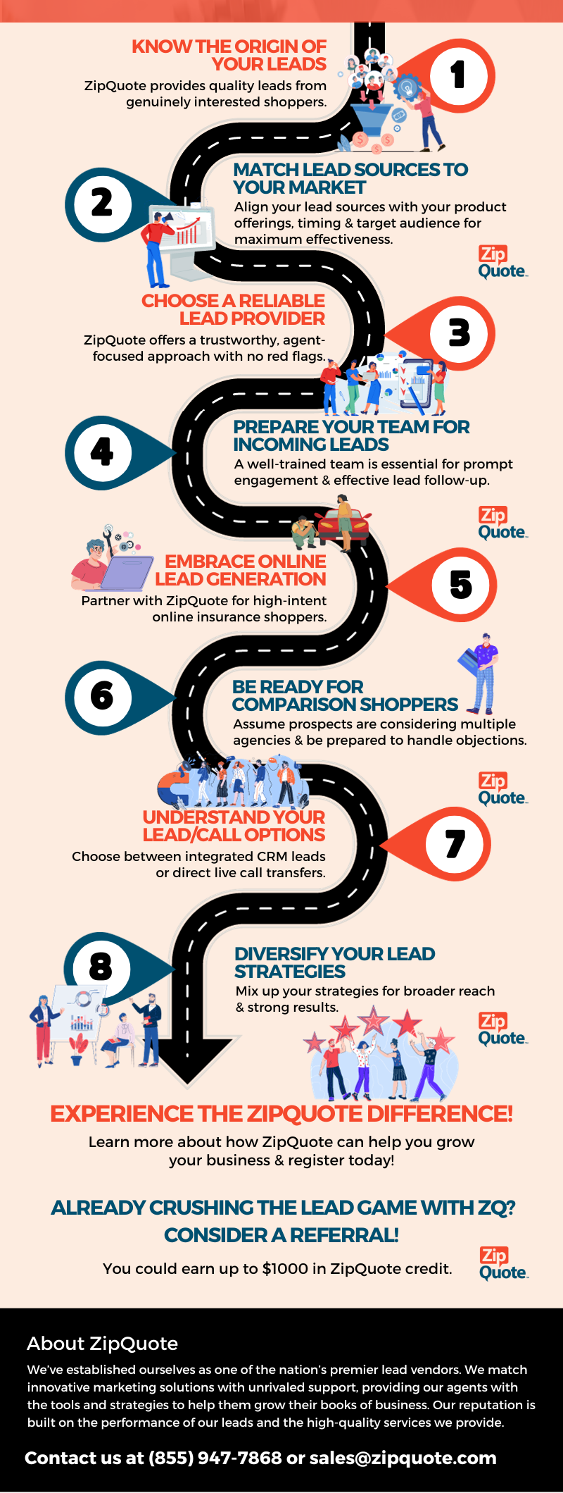 8 Must-Knows For Mastering Insurance Lead Generation full infographic by ZipQuote