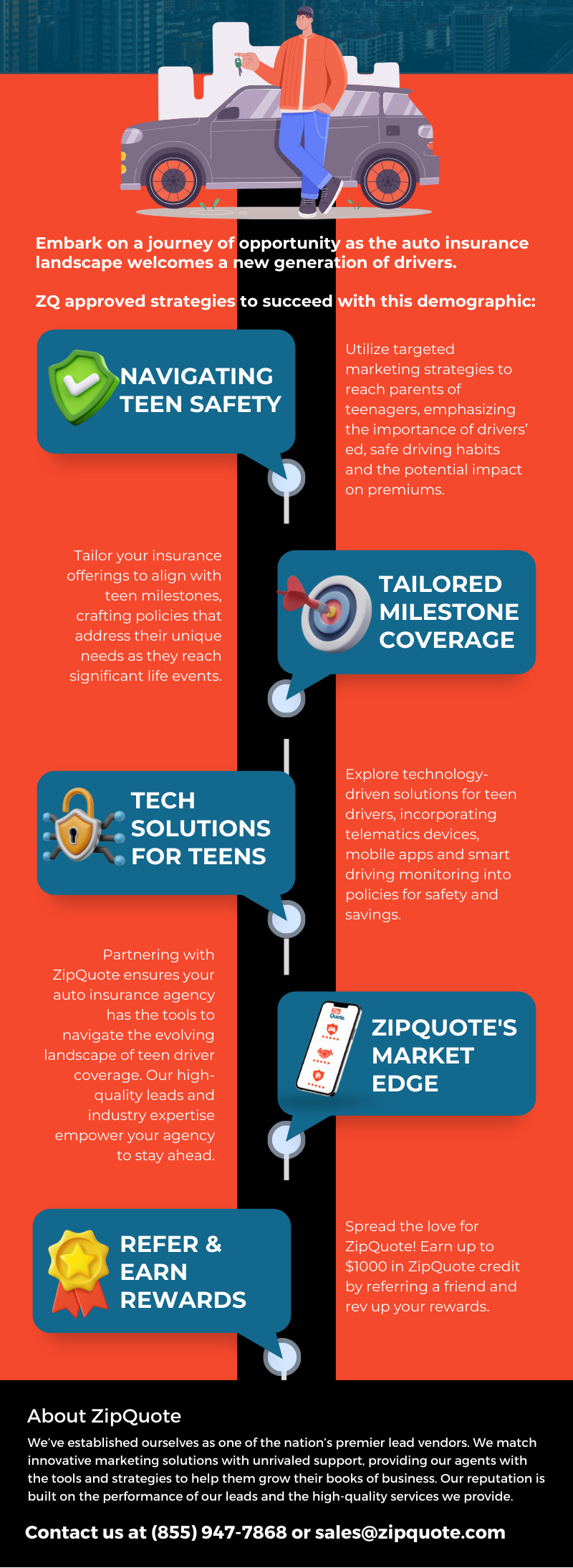 3 Tips For Successfully Insuring Teen Drivers by ZipQuote